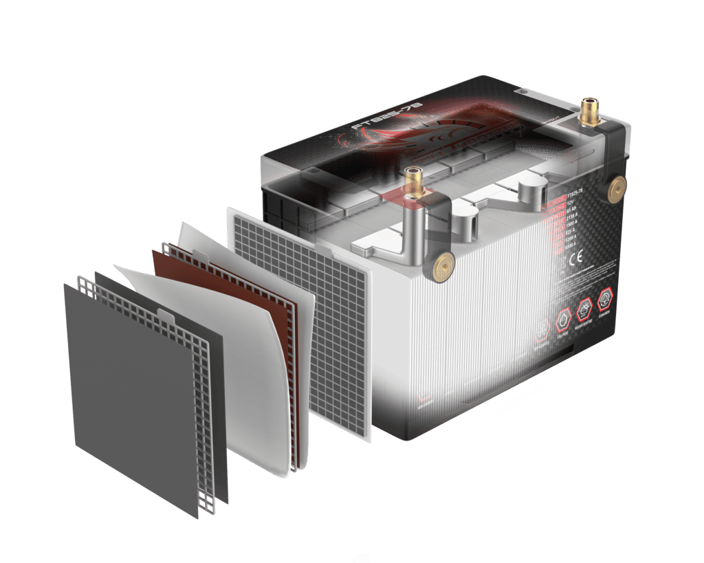 3D Graphic of a Full Throttle Battery.
