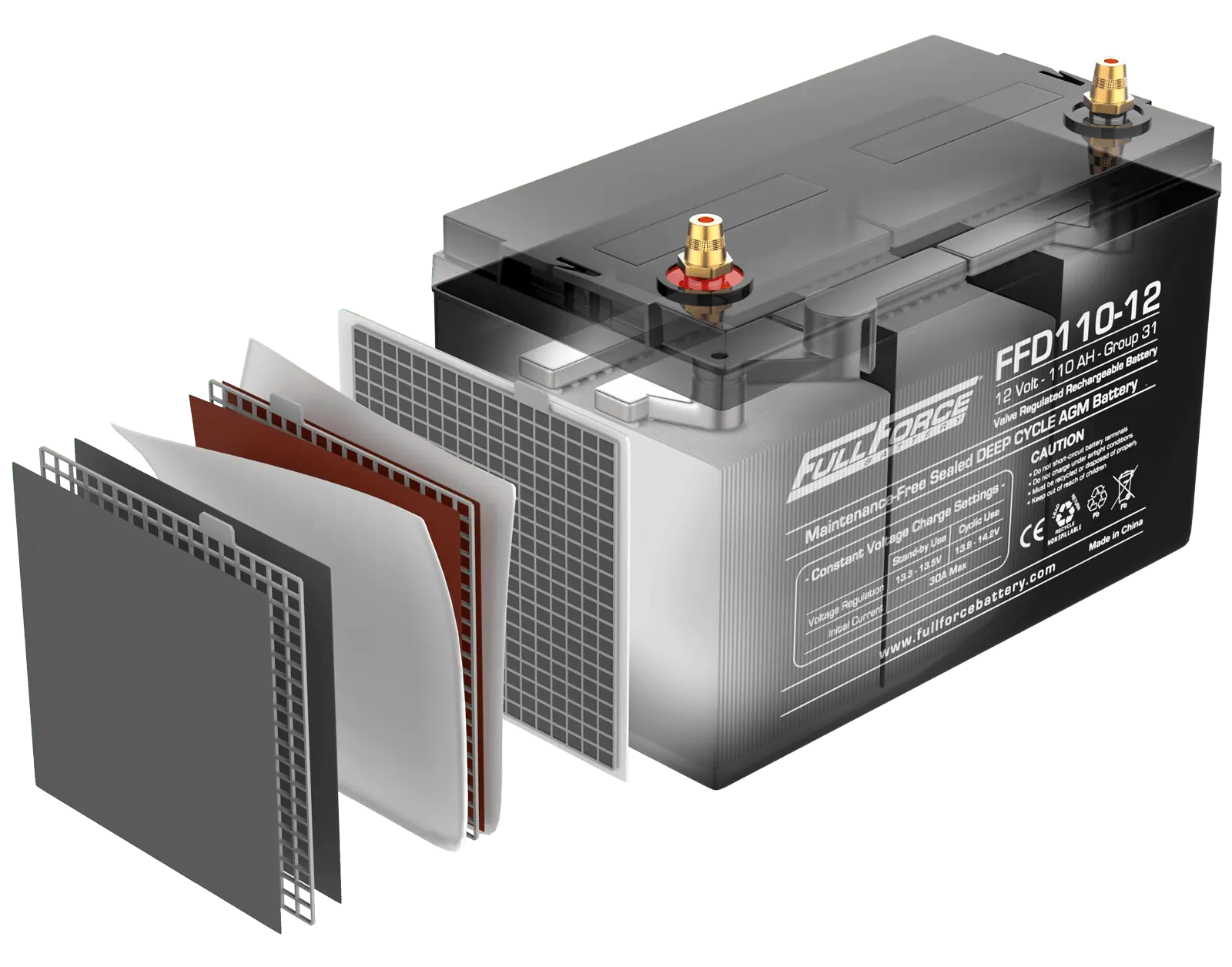 3D Rendering of the internals of a Fullriver FF Series Battery