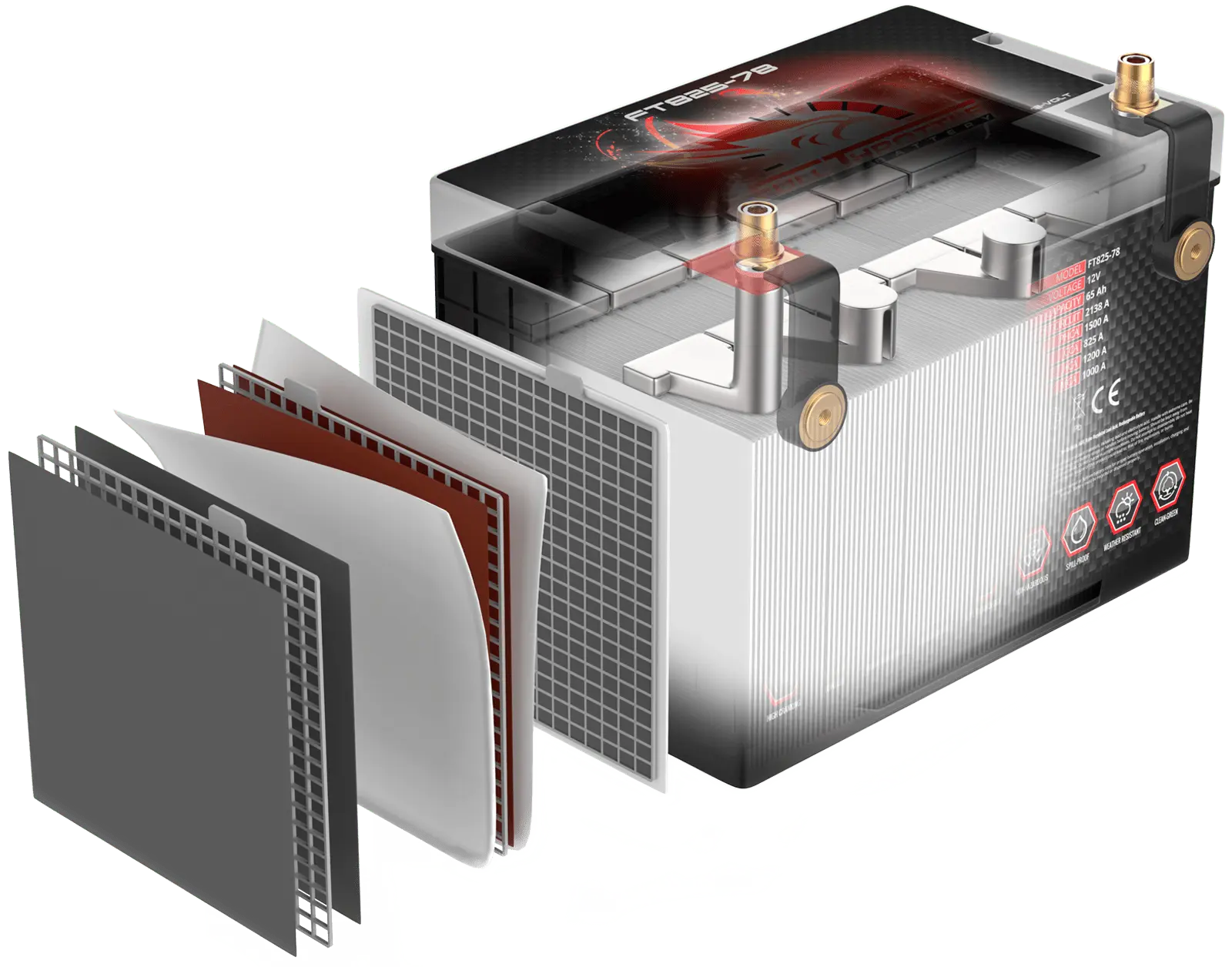 3D Rendering of the internals of a Fullriver FT Series Battery