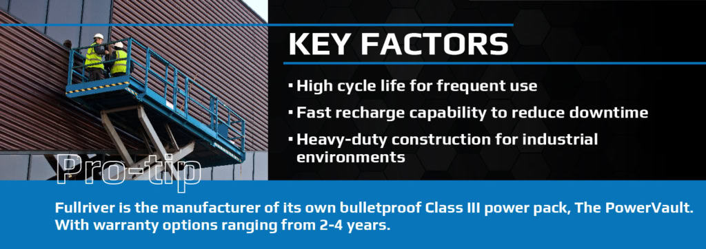 A blue scissor lift with two workers beside a brown building. The image text highlights key factors: high cycle life, fast recharge, heavy-duty construction; mentions Fullriver’s PowerVault with 2-4 years warranty.
