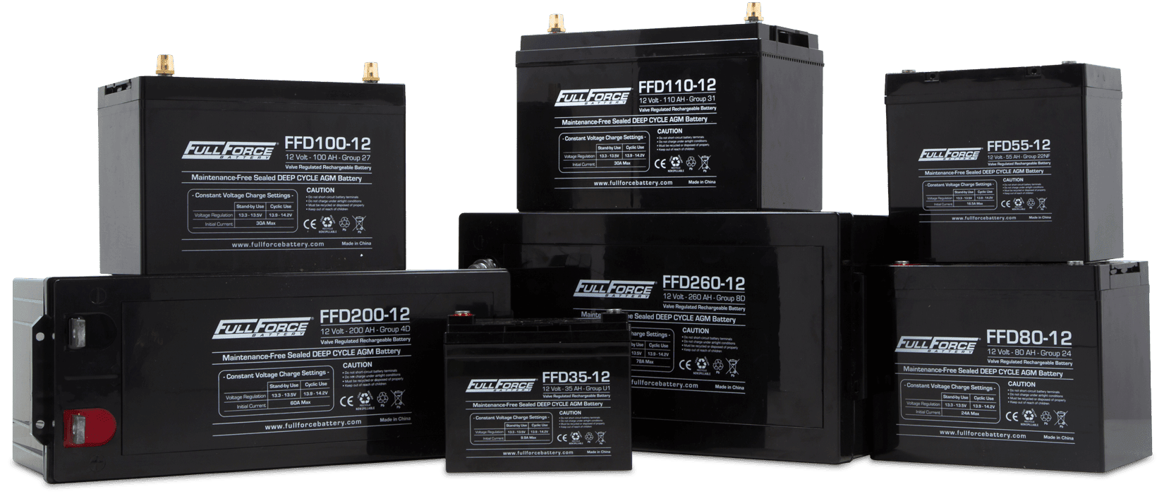 Full Throttle Series Battery Lineup