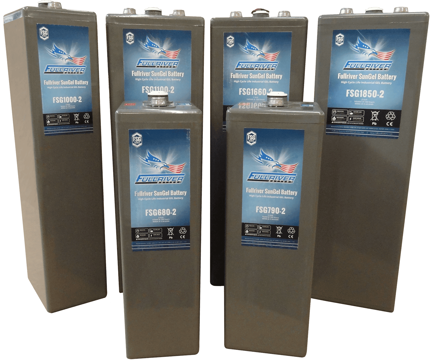 Full Throttle Series Battery Lineup